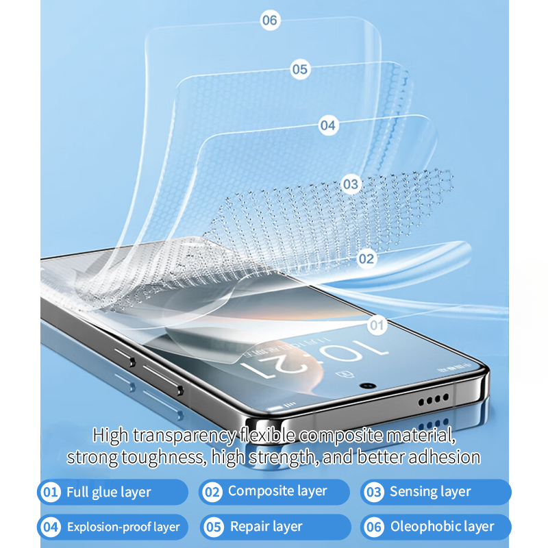 2-4pcs คลุมทั้งหมดยืดหยุ่นซิลิ - Flexible Tpu Film บทวิจารณ์และราคา